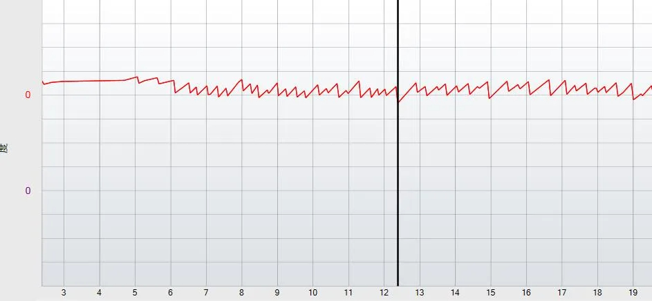 博闻 | VNG眼震视图检查（四）视动试验(图5)